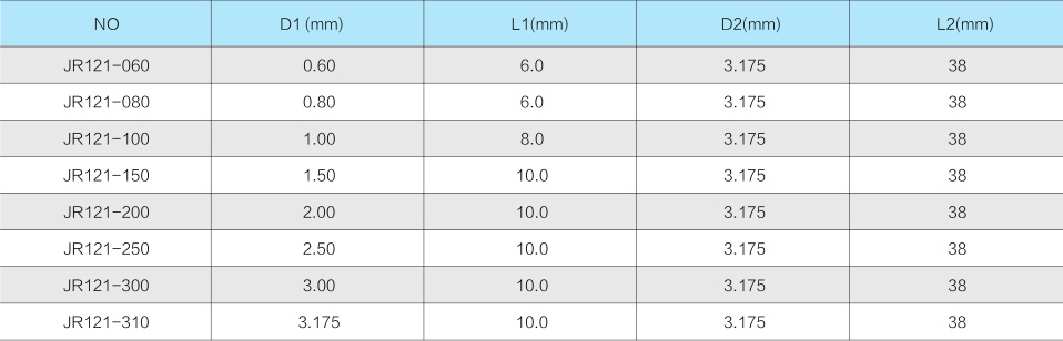 1JR121 直槽鉆頭-2.jpg